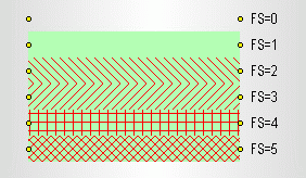 The diagram of the function of normal allocation