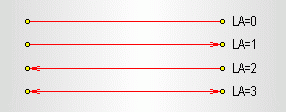 The diagram of the function of normal allocation