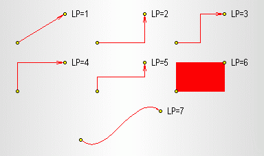 The diagram of the function of normal allocation