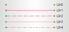 The diagram of the function of normal allocation