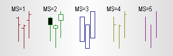 The diagram of the function of normal allocation