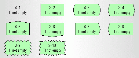 The diagram of the function of normal allocation