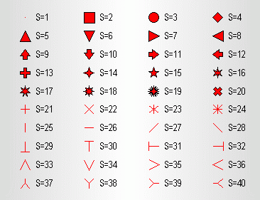 The diagram of the function of normal allocation