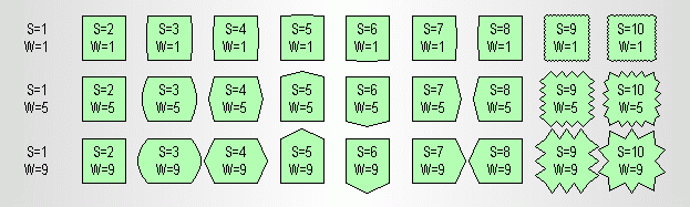 The diagram of the function of normal allocation