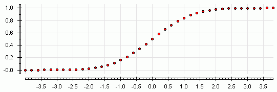 Example  a graphics: Tenders by actions(shares) ONIONS(BOW) , 1999