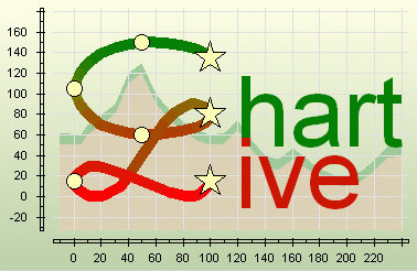 This logo was produced by ChartLive. Click it to ENTER!